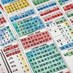 Analisis Statistik Togel Indonesia